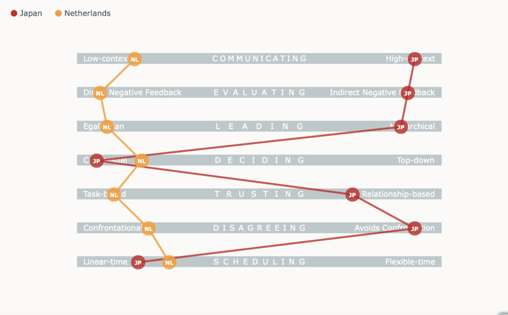 Cultural Diversion: Culture Map
