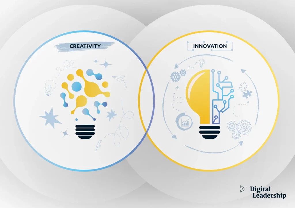 From Ideas to Impact: Empowering Young Innovators through Creativity